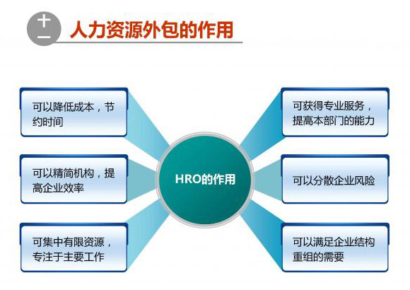 人力资源服务 赋能企业与人才的双赢之道