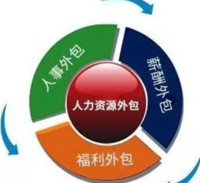 人力资源外包 企业增效与减负的战略选择