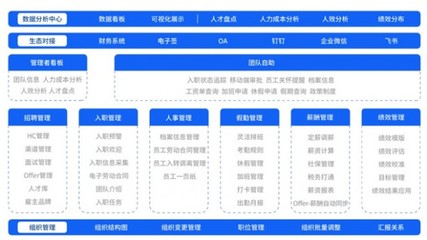 Moka People上线300天 重塑HR SaaS，领航人力资源智能化新征程